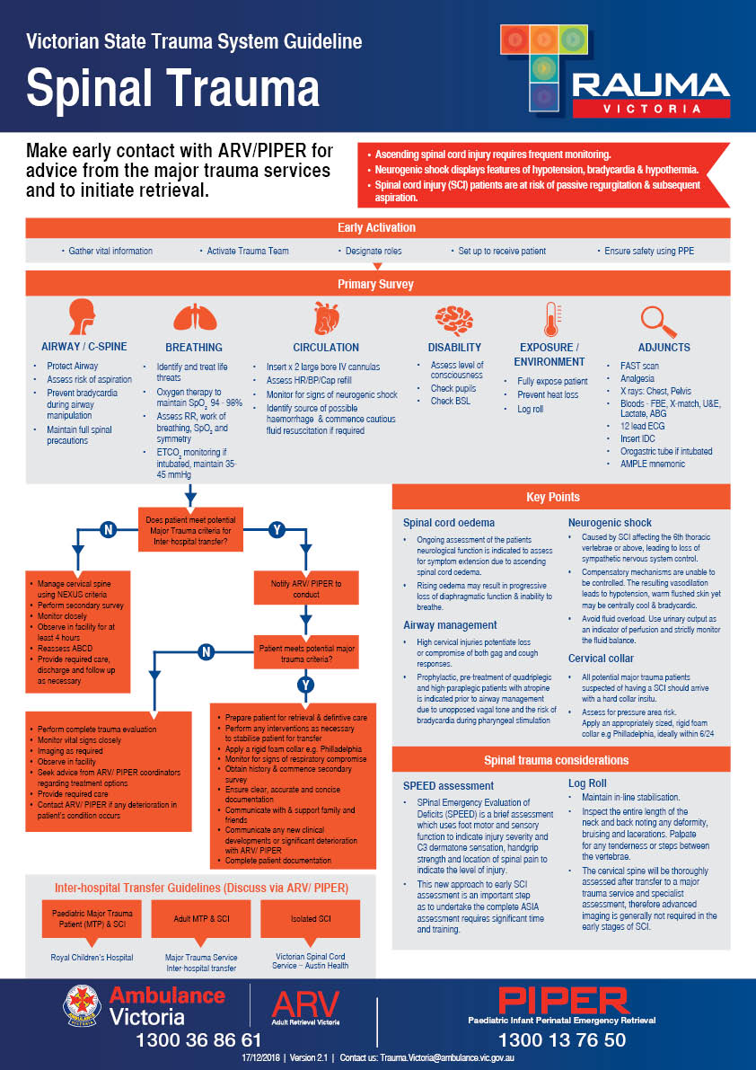 Spinal Trauma Rapid Reference Guideline Trauma Victoria